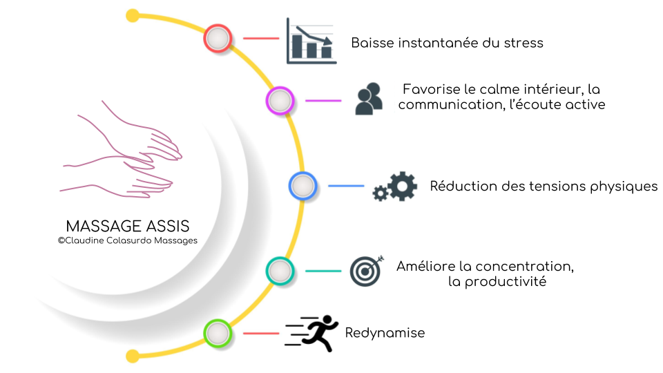 massage assis dijon infographie v2